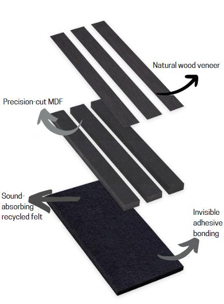 2400 x 600 acoustic slat wall panel construction